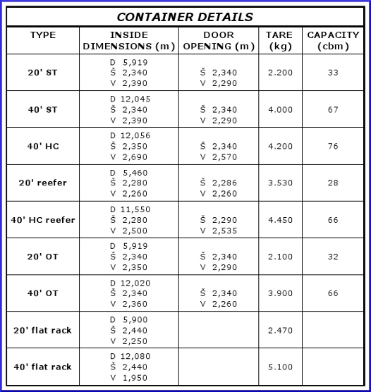 container_details – Eurosea d.o.o.